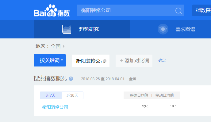 百度指數(shù)分析截圖