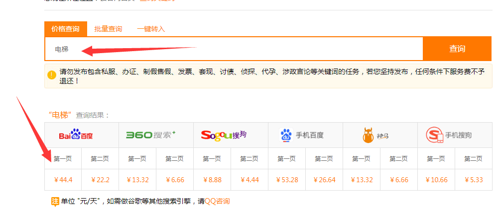 電梯優(yōu)化價格